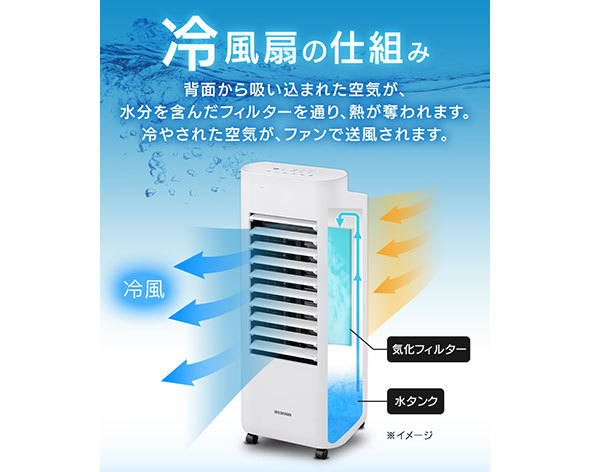 冷風扇では気化熱を利用して冷たい風が得られる