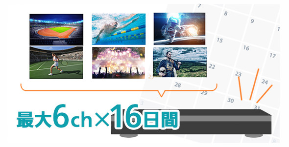 全録できる日数などは録画条件の確認も重要（写真はパナソニックのwebサイトより）