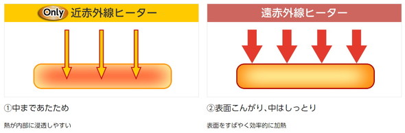 ヒーター
