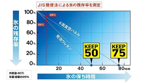 ダイワの基準