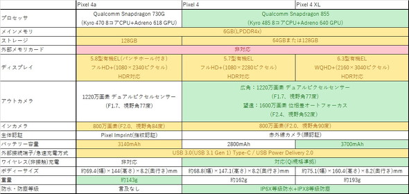 スペック表