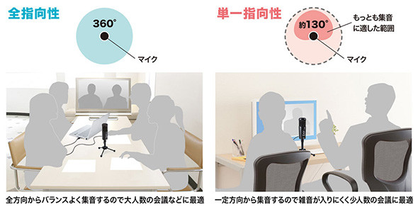 サンワサプライ「MM-MCU05BK」の製品ページより