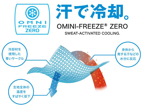コロンビアのスポーツ衣料に使われている冷却素材「オムニフリーズゼロ」