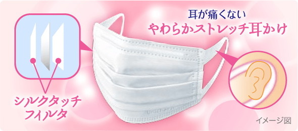 耳