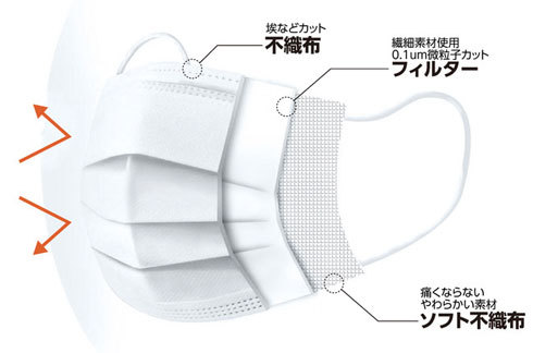 使い捨てマスク:フィルター性能をチェック