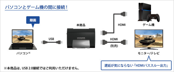 パススルー機能の利用イメージ(画像はアイ・オー・データ機器のWebサイトより)