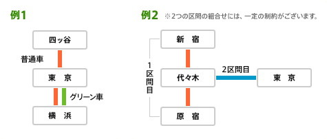 2区間定期券