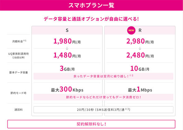 UQ Mobileの主な料金プラン（Webサイトより）