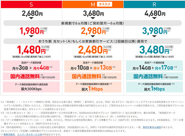 Y! mobileの主な料金プラン（Webサイトより）