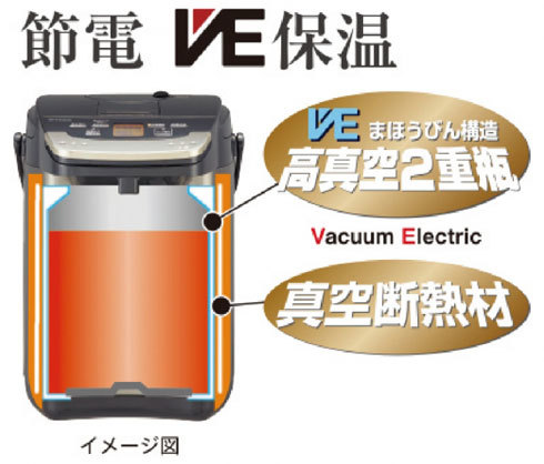 電気ポット:保温機能をチェック