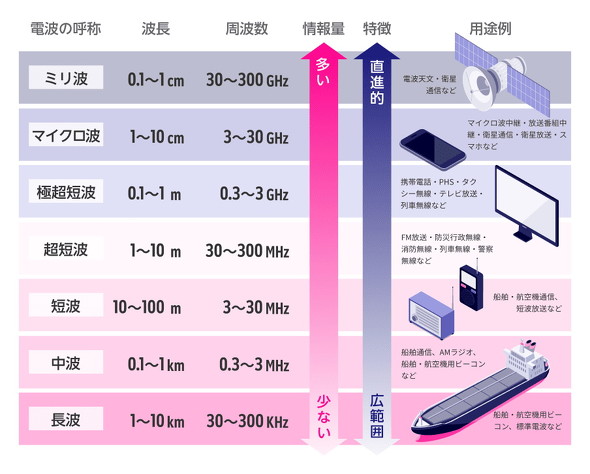 使われ方