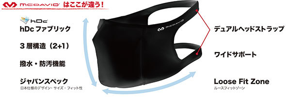 McDavid「SPORT FACE MASK」