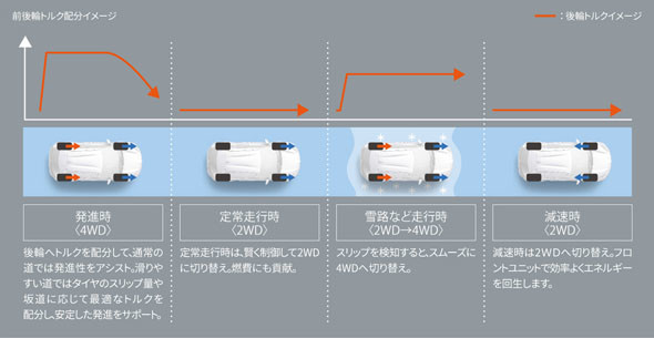 ヤリスクロス