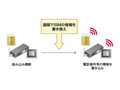 iPhoneやPixelが対応する「eSIM」って何？　普通のSIMカードとの違いは？【2020年11月版】