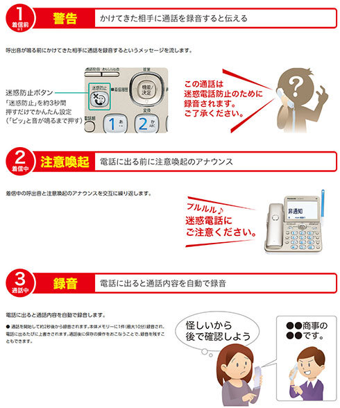 パナソニック製品の迷惑電話対策機能