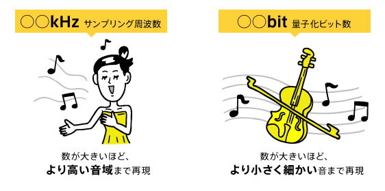 影響