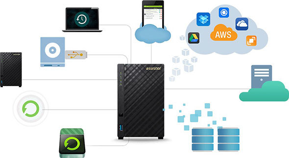 NASキットがASUSTOR「AS1002T V2」のように「DLNA」や「DTCP(DTCP-IP)」に対応していると、ネットワーク接続できるテレビやレコーダーなどを活用できます