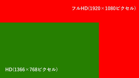 模式図