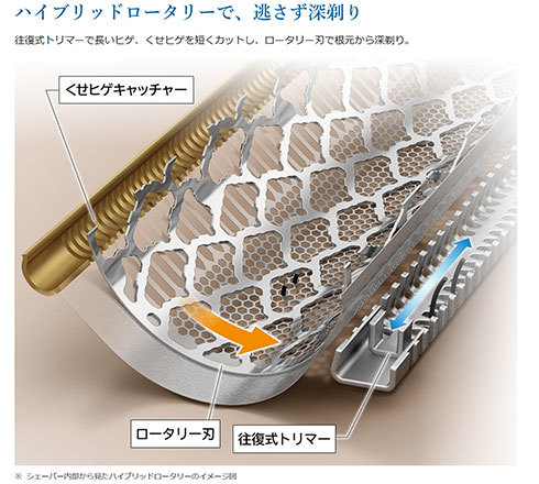 「ロータリー式」は日立ならではのシェーバー駆動形式。画像は日立「ロータリージーソード RM-LX10D/RM-LX9/RM-LX8D/RM-LX7」