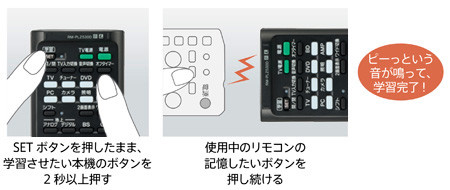 “学習”のしやすさも大きなポイント