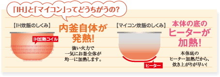 直接温める