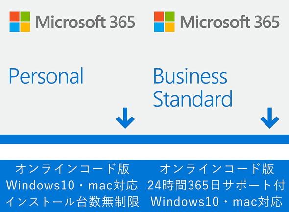 Microsoft 365