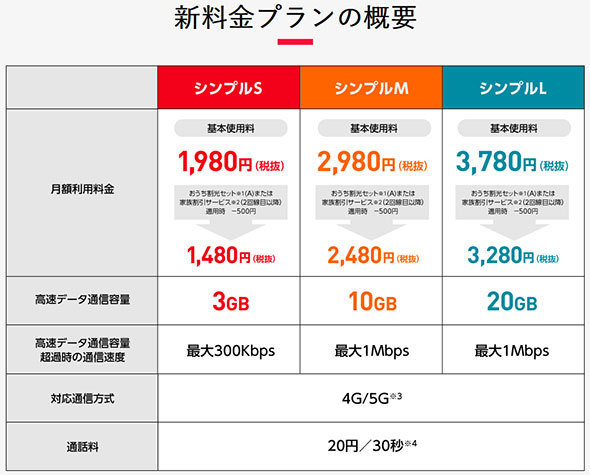 「Y!mobile（ワイモバイル）」が2月に開始するシンプルプラン