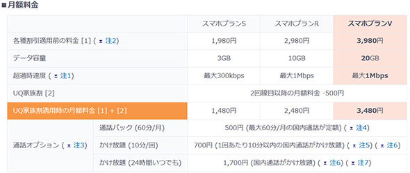 「UQ mobile（UQモバイル）」が2月から開始予定の「スマホプランV」