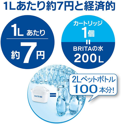 浄水器にはカートリッジの交換コストがかかります。画像はブリタ「fill＆enjoy Liquelli」