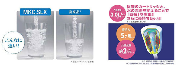 ろ過流量が多い、水ハネしにくいといった工夫があると使いやすいですね。「東レ トレビーノ カセッティ207SLX」の付加価値機能