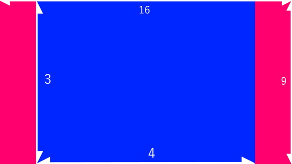 アスペクト比の模式図