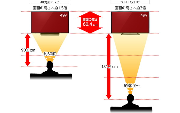 視聴距離