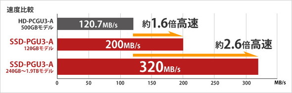 高速