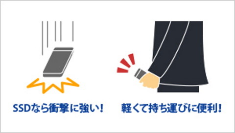 落下