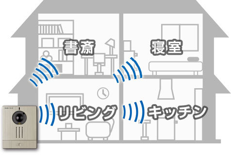 家中好きなところへ自由に持ち運んで使えます