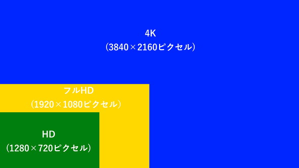 解像度