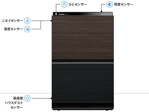 さまざまなセンサーを備えたモデルでは、空気清浄機の効果を確かめられます(出典:パナソニック 空気清浄機 製品紹介ページ)
