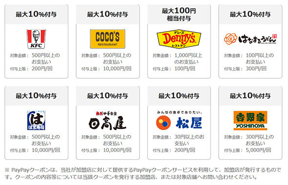 「PayPayクーポン」を配布中の8チェーン(2021年2月)