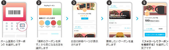 PayPayクーポンの取得方法