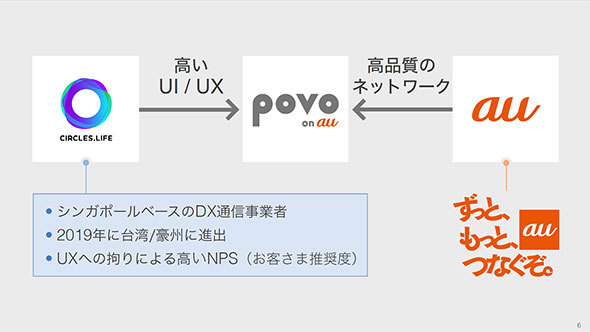 KDDIの高品質ネットワークが特徴
