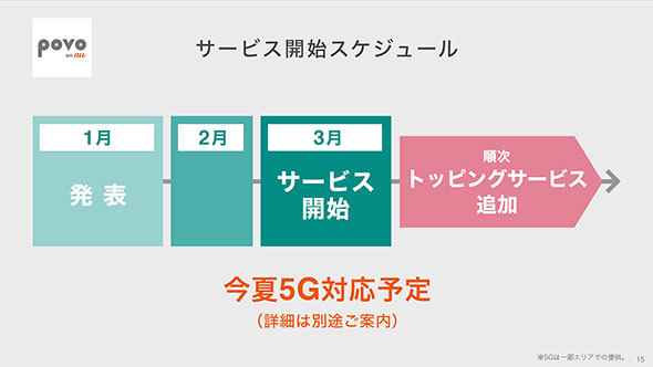 サービスは3月スタート