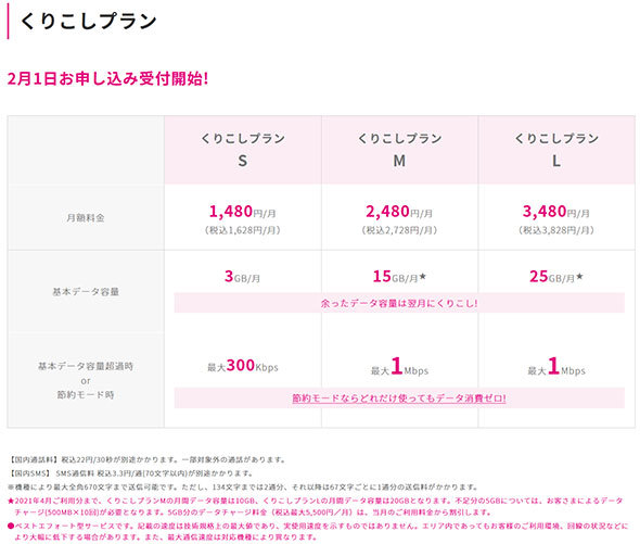 くりこしプランS／M／Lの料金