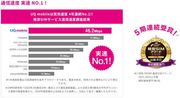 UQ mobileの4Gサービス