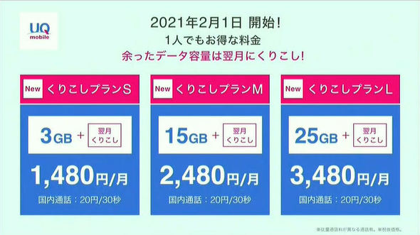 UQ mobileのくりこしプラン