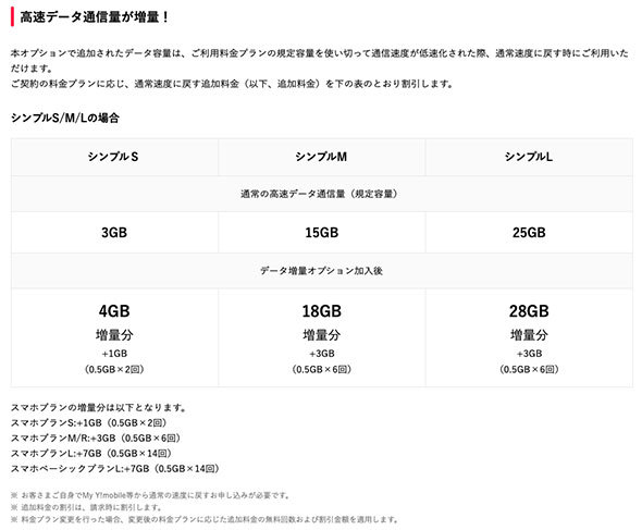 データ増量オプションについて
