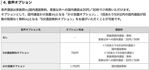 通話オプションについて