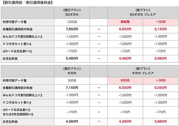 各種割引を適用した場合の料金イメージ