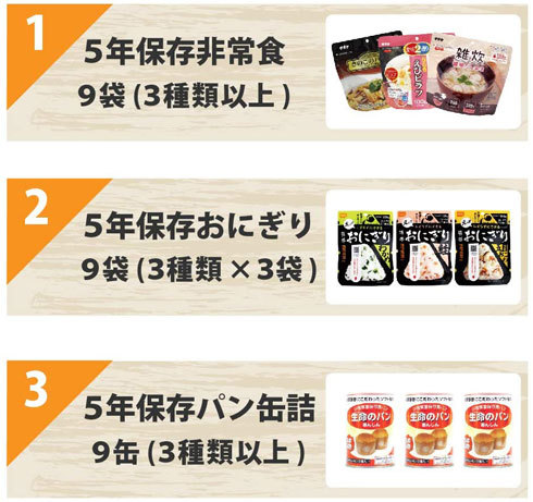 非常食セット:栄養バランスと賞味期限をチェック
