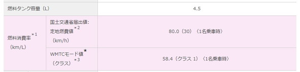 最近のバイク
