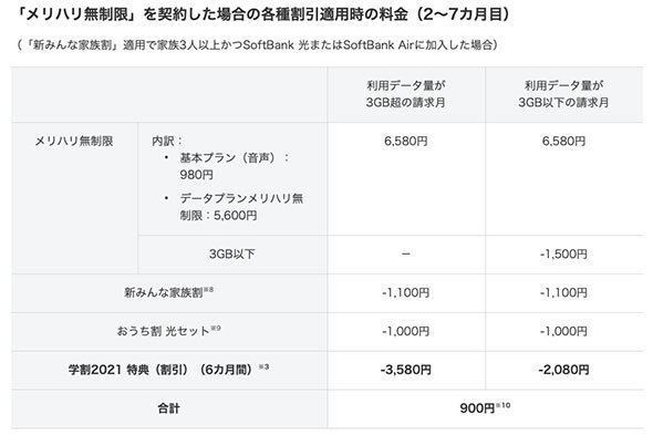 メリハリ無制限の月額料金イメージ